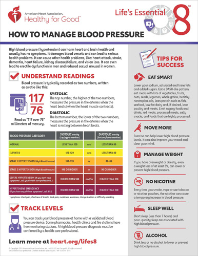 How to Manage Blood Pressure Fact Sheet